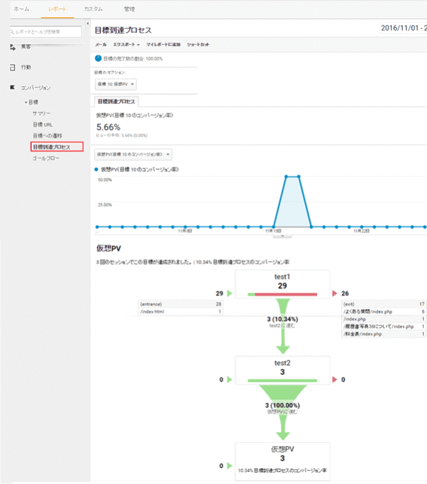 目標到達プロセス