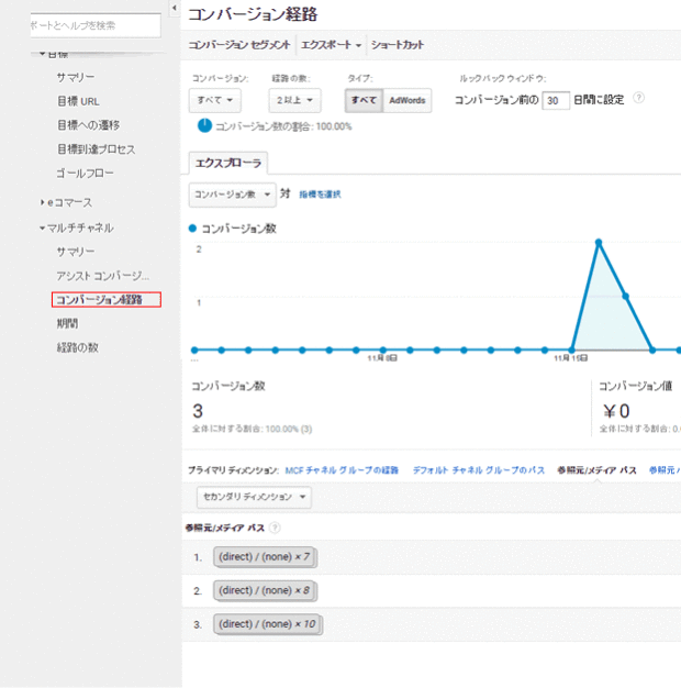 コンバージョン経路