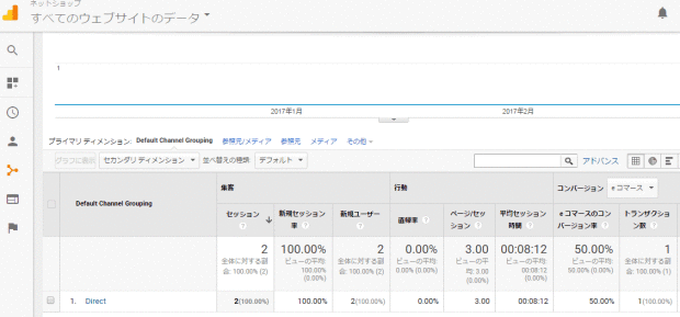 アナリティクス4