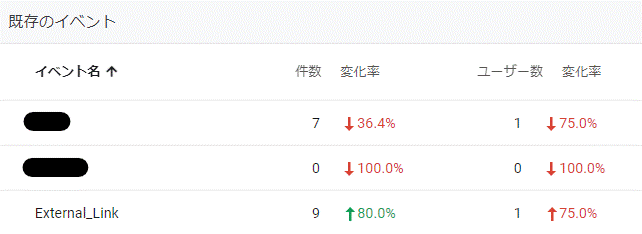 GA4既存のイベント