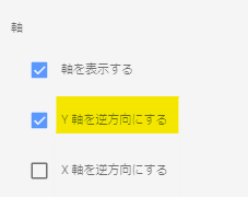 Y軸を逆方向